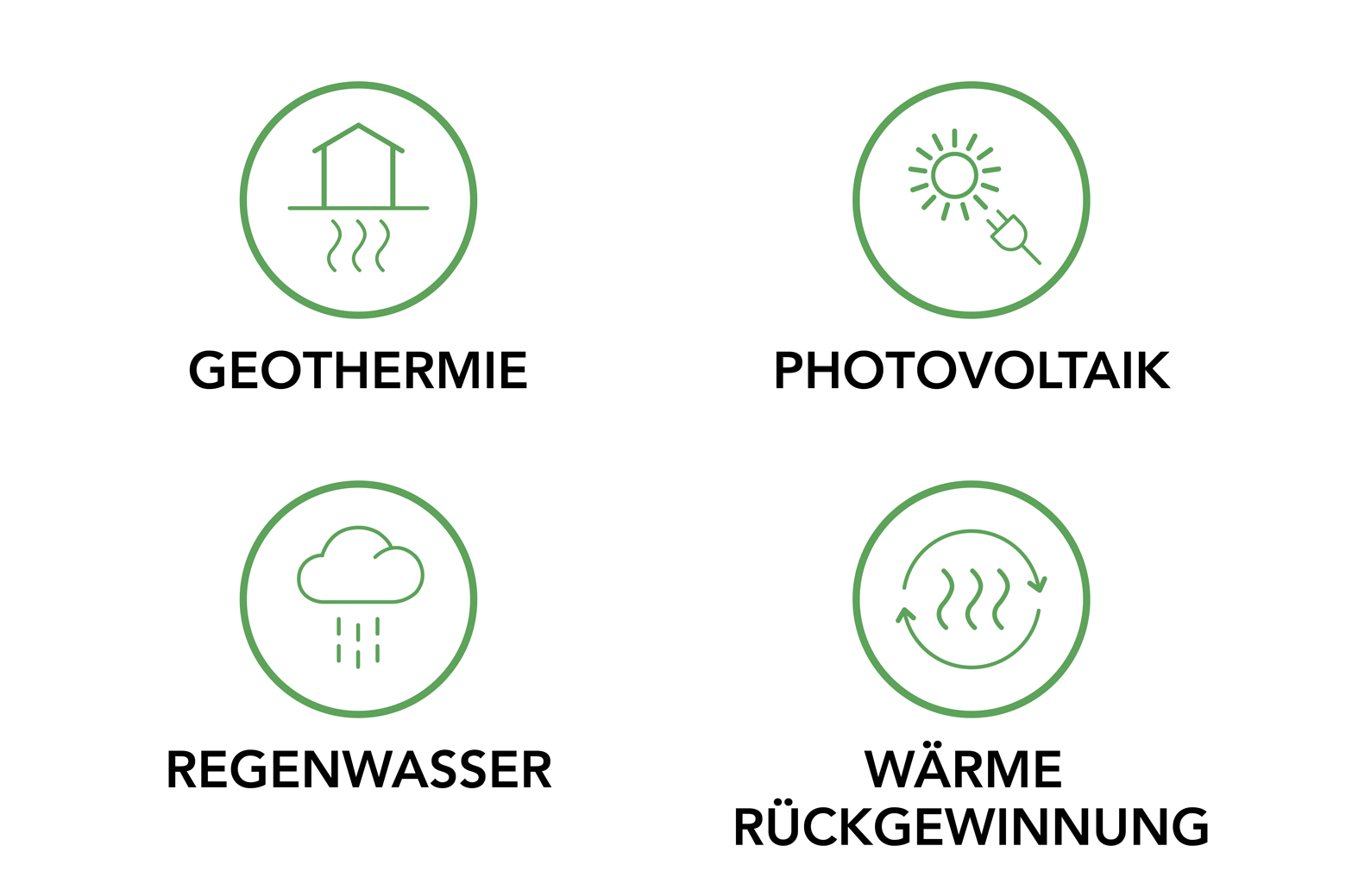 Umwelt Icons deutsch1