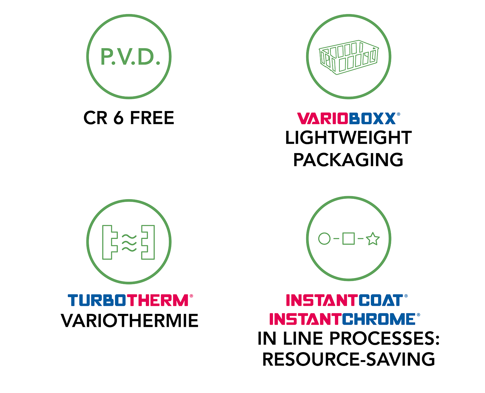 Umwelt Icons englisch2