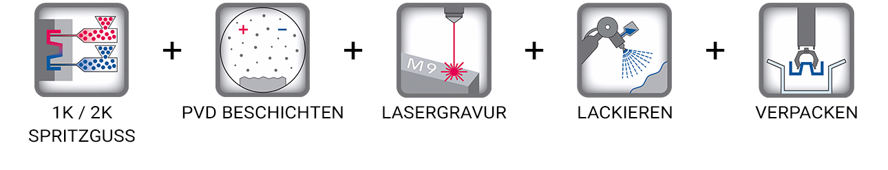 icons instantchrome de