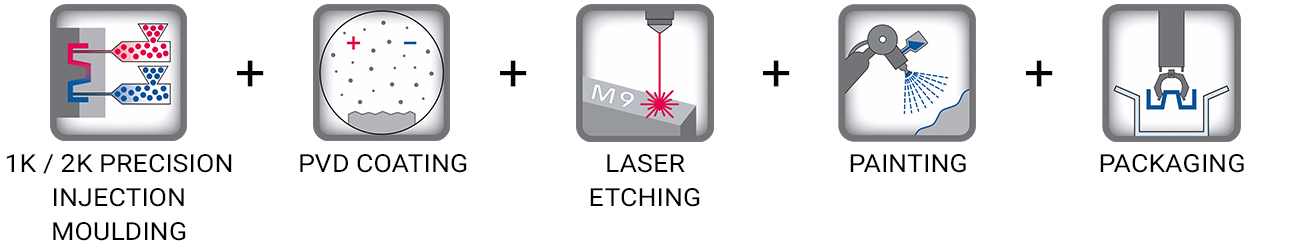 icons instantchrome de