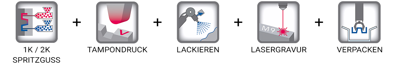 icons instantcoat de