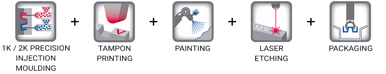 icons instantcoat de